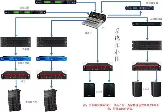 最详细专业音响系统与设备的连接方式