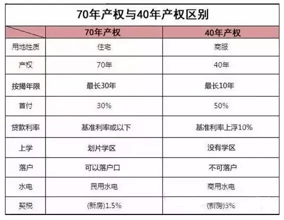 央视报道:买40年公寓的商住房土地产权到期后房子或被国家无偿收回